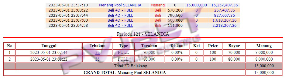 JP 2D TOGEL SELANDIA 15JT”