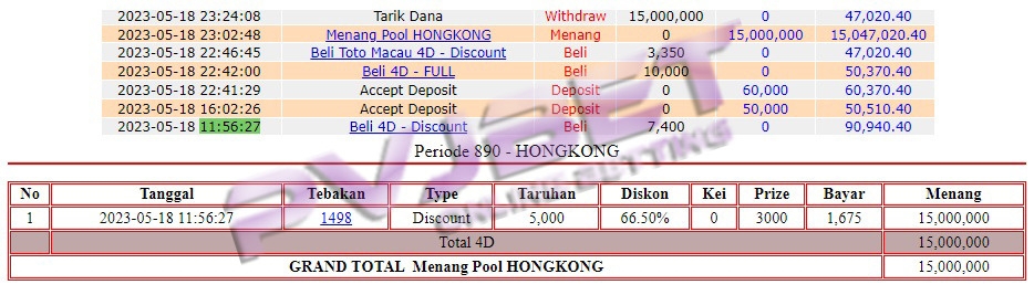 TEMBUS 4D TOGEL HONGKONG 15JTAN”