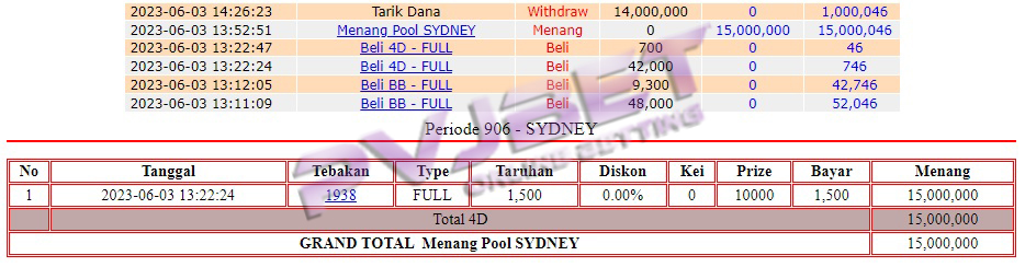 JP 4D TOGEL SYDNEY 15JT”