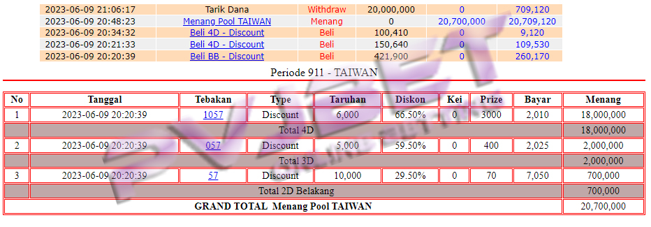 TEMBUS 1 SET TOGEL TAIWAN 20JTAN”