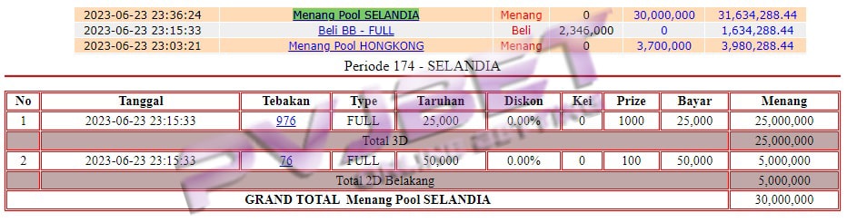 JP 3D 2D TOGEL SELANDIA 30JT”