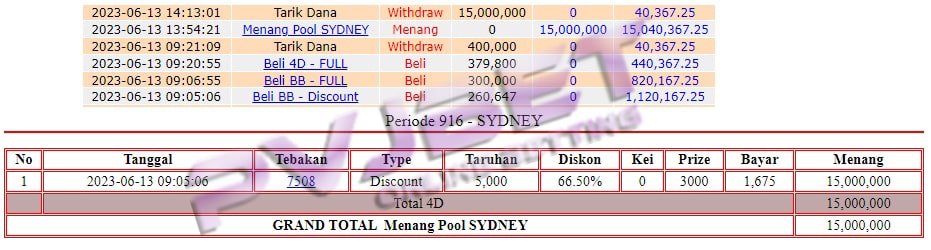 JP 4D TOGEL SYDNEY 15JT”