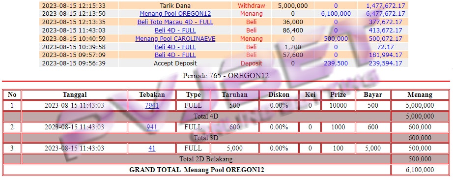 JP 1SET TOGEL OREGON12 6JT”