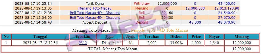 JP TOGEL TOTO MACAU 12JT”