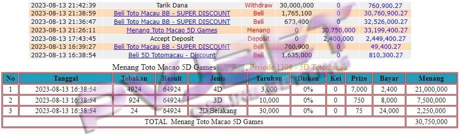 JP TOGEL TOTO MACAU 5D 30JT”