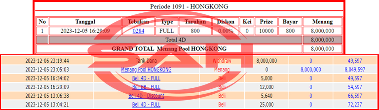 JP TOGEL 4D HONGKONG 8JTAN”